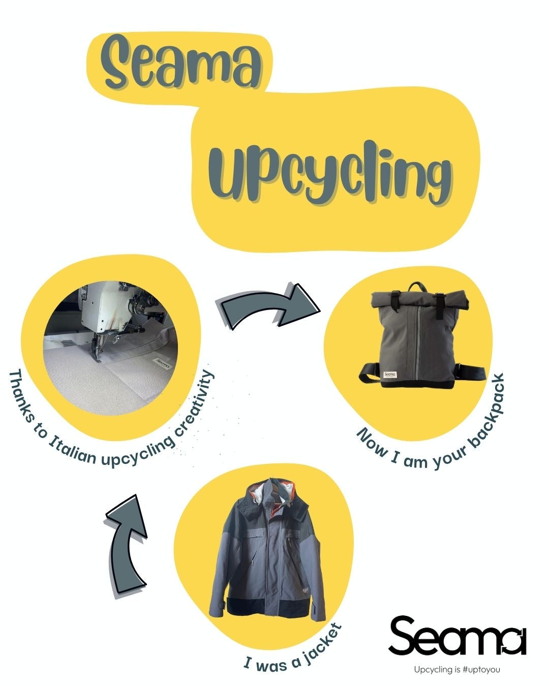 Upcycling e Recycling